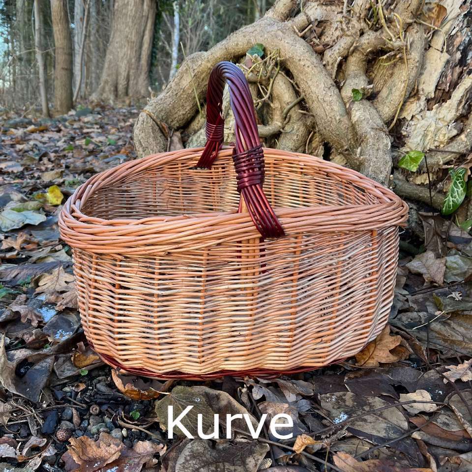 Alletider´s kurve Alletider´s kurve